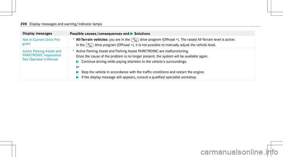 MERCEDES-BENZ E WAGON 2021  Owners Manual Disp
laymes sages
Possible causes/conseq uencesand0050 0050
Solutions
Not inCurrent DrivePro-
gram *
All- Terrain vehicl es:youar ein theG drive pr ogr am (Offroad +).The raised All-Terrain leve lis a