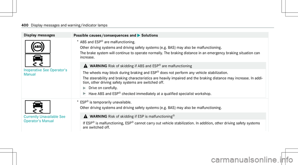 MERCEDES-BENZ E WAGON 2021 Owners Manual Disp
laymes sages
Possible causes/conseq uencesand0050 0050
Solutions
0025
00E5 Inoperat iveSee Operator' s
Manual *
ABS andESP®
aremalfunct ioning.
Ot her driving systems anddriving safetysy ste MERCEDES-BENZ E WAGON 2021 Owners Manual Disp
laymes sages
Possible causes/conseq uencesand0050 0050
Solutions
0025
00E5 Inoperat iveSee Operator' s
Manual *
ABS andESP®
aremalfunct ioning.
Ot her driving systems anddriving safetysy ste