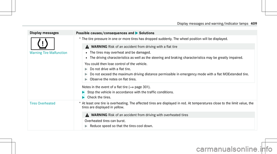 MERCEDES-BENZ E WAGON 2021  Owners Manual Disp
laymes sages
Possible causes/conseq uencesand0050 0050
Solutions
0077 Warning TireMalfunct ion *T
hetirepr essur ein one ormor etir es has dropped suddenly .The wheel position willbedispla yed. &