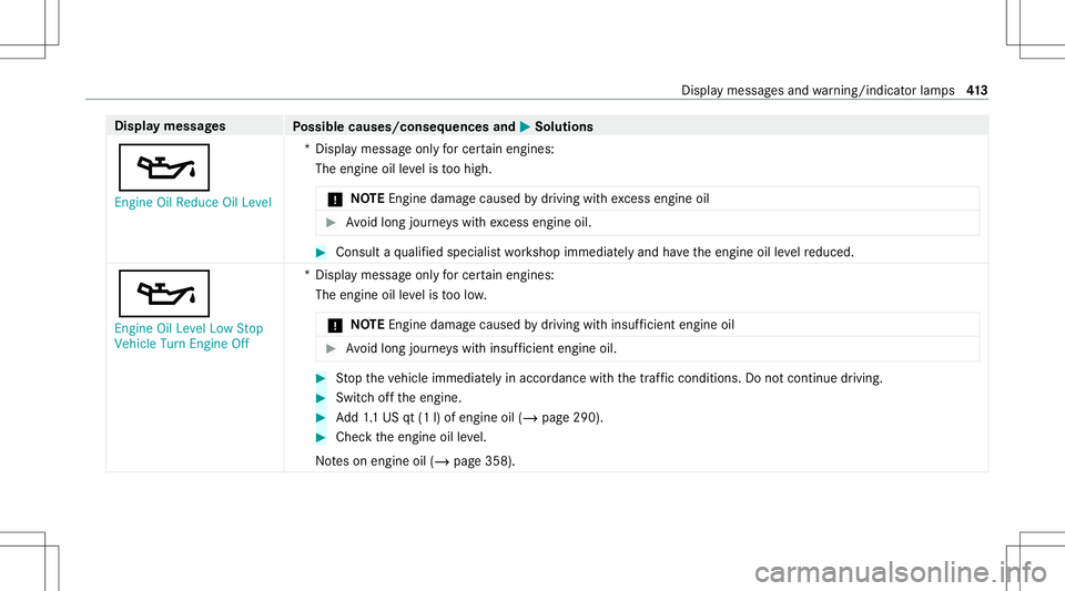 MERCEDES-BENZ E WAGON 2021  Owners Manual Disp
laymes sages
Possible causes/conseq uencesand0050 0050
Solutions
00B3 En gine OilReduce OilLevel *D
ispla ymess ageonl yfo rcer tainengi nes:
The engineoille ve lis toohigh.
* NO
TEEngi nedama ge
