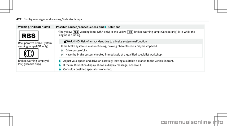 MERCEDES-BENZ E WAGON 2021  Owners Manual Wa
rning/indicat orlam p
Possible causes/conseq uencesand0050 0050
Solutions
00C6 Re cup erati ve Brak eSy stem
wa rning lam p(US Aonl y)
004D
Brak eswarning lam p(yel‐
lo w) (Canada only) *
The yel