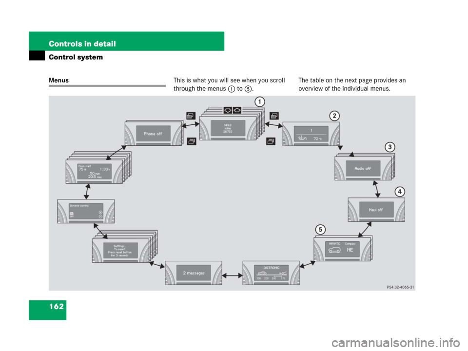 MERCEDES-BENZ R350 2007 R171 Owners Manual 162 Controls in detail
Control system
MenusThis is what you will see when you scroll 
through the menus1 to5.The table on the next page provides an 
overview of the individual menus. 