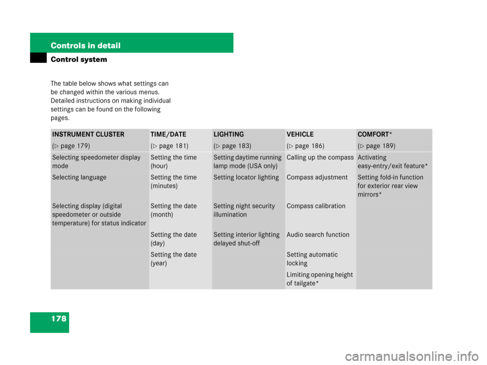 MERCEDES-BENZ R350 2007 R171 Owners Manual 178 Controls in detail
Control system
The table below shows what settings can 
be changed within the various menus. 
Detailed instructions on making individual 
settings can be found on the following 