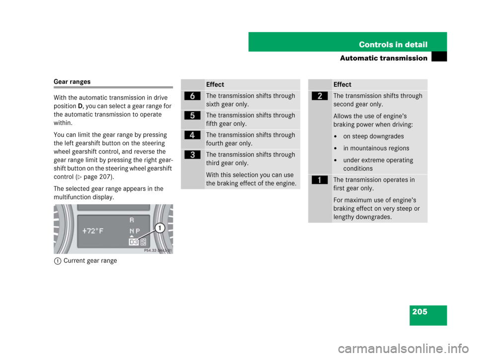 MERCEDES-BENZ R350 2007 R171 Owners Manual 205 Controls in detail
Automatic transmission
Gear ranges
With the automatic transmission in drive 
positionD, you can select a gear range for 
the automatic transmission to operate 
within.
You can l