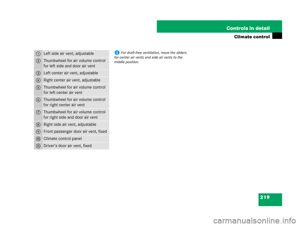 MERCEDES-BENZ R350 2007 R171 Owners Manual 219 Controls in detail
Climate control
1Left side air vent, adjustable
2Thumbwheel for air volume control 
for left side and door air vent
3Left center air vent, adjustable
4Right center air vent, adj