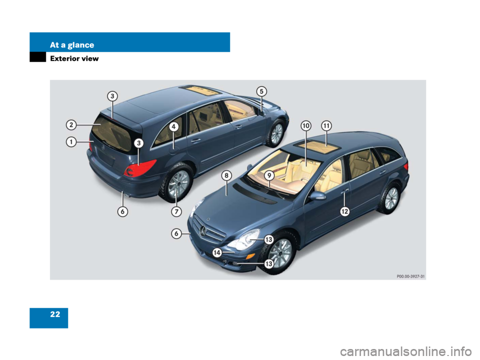 MERCEDES-BENZ R350 2007 R171 Owners Guide 22 At a glance
Exterior view 