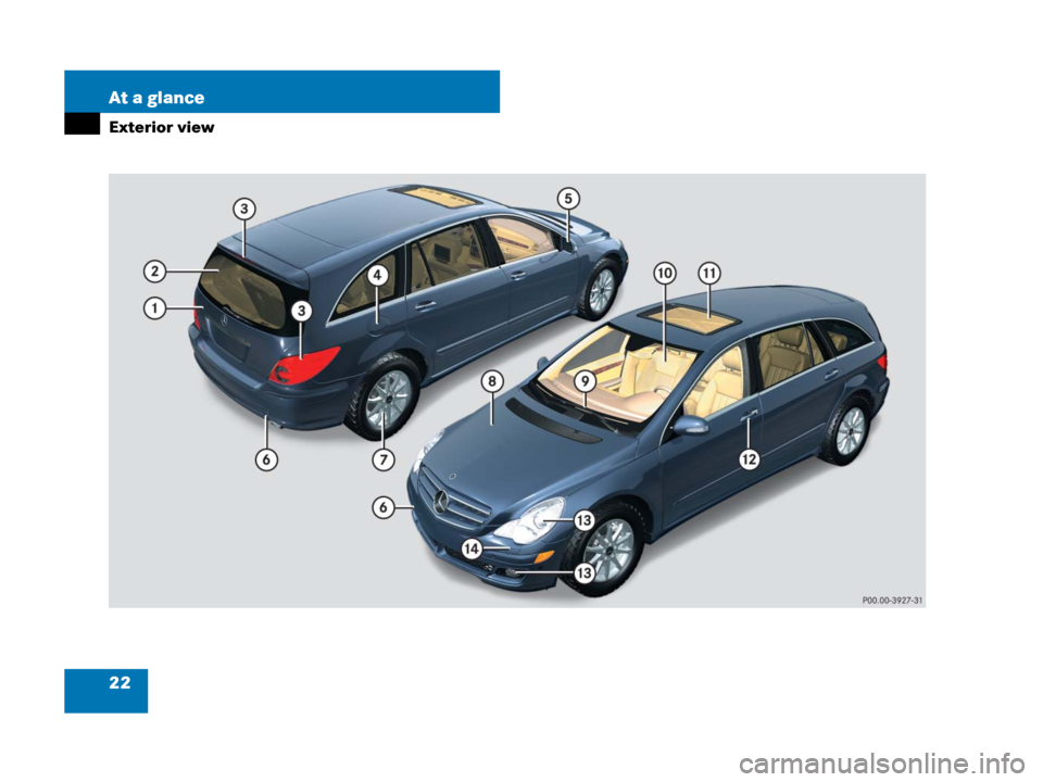 MERCEDES-BENZ R320CDI 2007 R171 Owners Guide 22 At a glance
Exterior view 