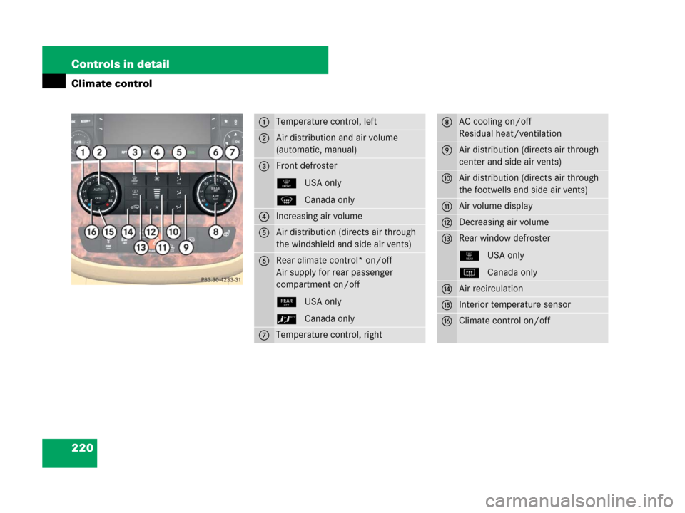 MERCEDES-BENZ R350 2007 R171 Owners Manual 220 Controls in detail
Climate control
1Temperature control, left
2Air distribution and air volume 
(automatic, manual)
3Front defroster
0USA only
P Canada only
4Increasing air volume
5Air distributio