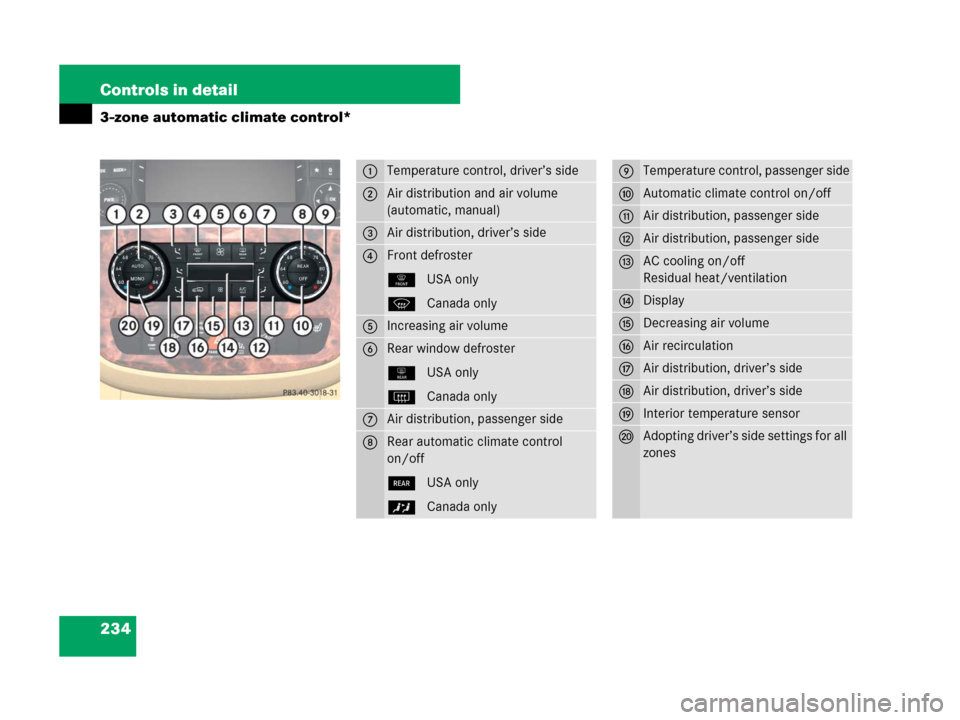 MERCEDES-BENZ R320CDI 2007 R171 Owners Manual 234 Controls in detail
3-zone automatic climate control*
1Temperature control, driver’s side
2Air distribution and air volume 
(automatic, manual)
3Air distribution, driver’s side
4Front defroster