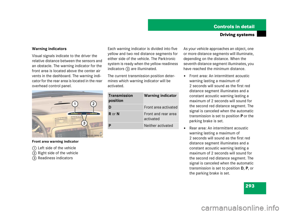 MERCEDES-BENZ R500 2007 R171 Owners Manual 293 Controls in detail
Driving systems
Warning indicators
Visual signals indicate to the driver the 
relative distance between the sensors and 
an obstacle. The warning indicator for the 
front area i