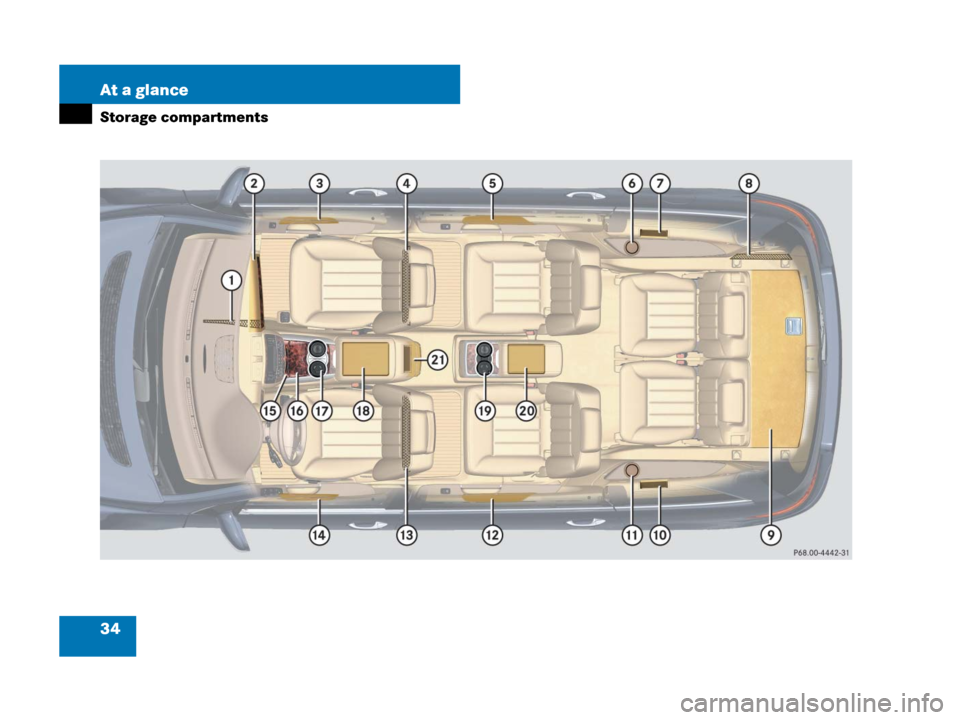 MERCEDES-BENZ R320CDI 2007 R171 Owners Guide 34 At a glance
Storage compartments 