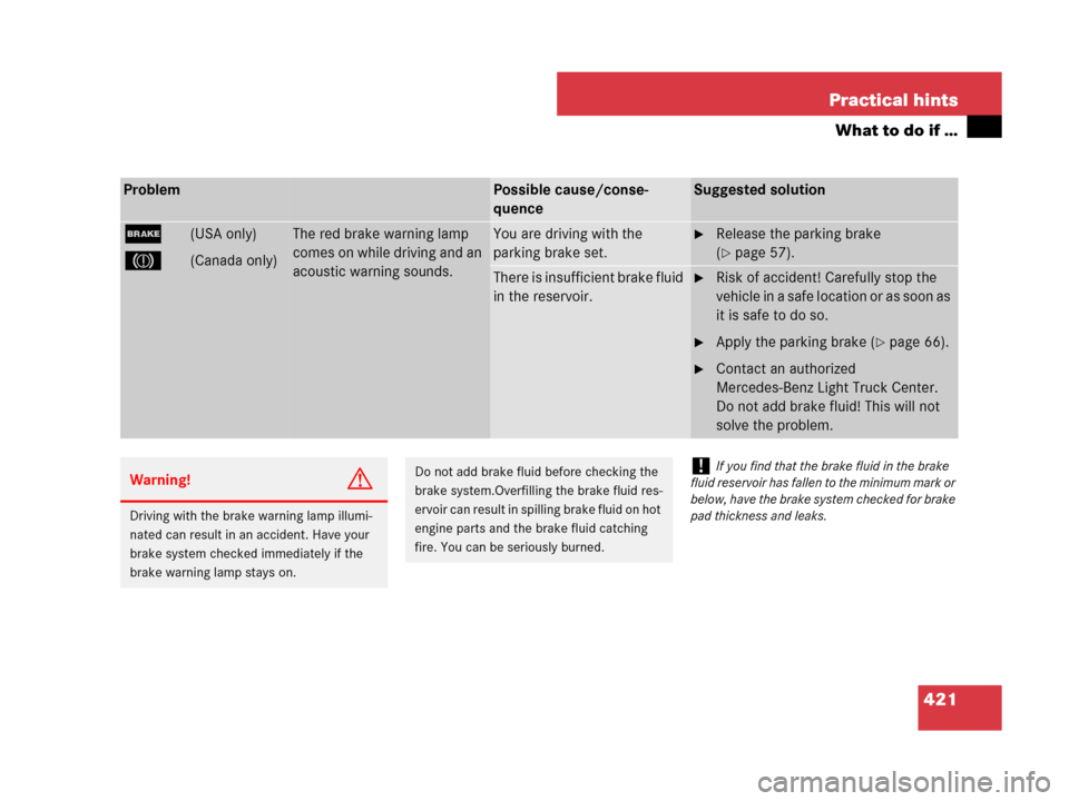 MERCEDES-BENZ R320CDI 2007 R171 Owners Manual 421 Practical hints
What to do if …
ProblemPossible cause/conse-
quenceSuggested solution
;(USA only)
3(Canada only)
The red brake warning lamp 
comes on while driving and an 
acoustic warning sound