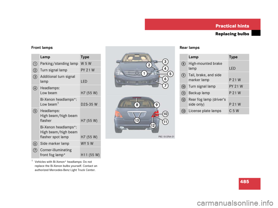 MERCEDES-BENZ R350 2007 R171 Owners Manual 485 Practical hints
Replacing bulbs
Front lamps Rear lamps
LampType
1Parking/standing lampW 5 W
2Turn signal lampPY 21 W
3Additional turn signal 
lamp
LED
4Headlamps:
Low beam
H7 (55 W)
Bi-Xenon headl