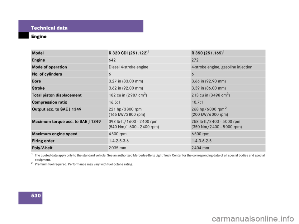 MERCEDES-BENZ R350 2007 R171 Owners Manual 530 Technical data
Engine
ModelR 320 CDI (251.122)1R 350 (251.165)1
1The quoted data apply only to the standard vehicle. See an authorized Mercedes-Benz Light Truck Center for the corresponding data o