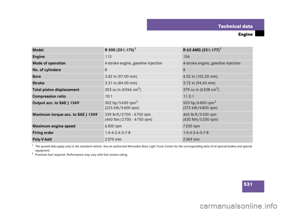 MERCEDES-BENZ R350 2007 R171 Owners Manual 531 Technical data
Engine
ModelR 500 (251.175)1
1The quoted data apply only to the standard vehicle. See an authorized Mercedes-Benz Light Truck Center for the corresponding data of all special bodies