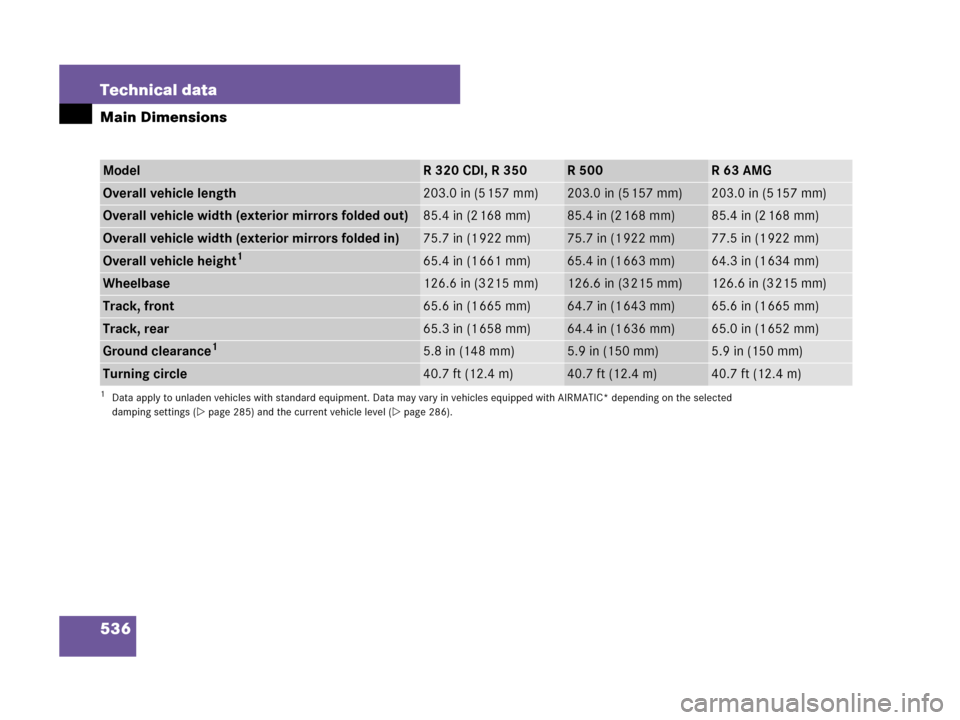 MERCEDES-BENZ R320CDI 2007 R171 Owners Manual 536 Technical data
Main Dimensions
ModelR320CDI, R350R500R63AMG
Overall vehicle length203.0 in (5 157 mm)203.0 in (5 157 mm)203.0 in (5 157 mm)
Overall vehicle width (exterior mirrors folded out)85.4 