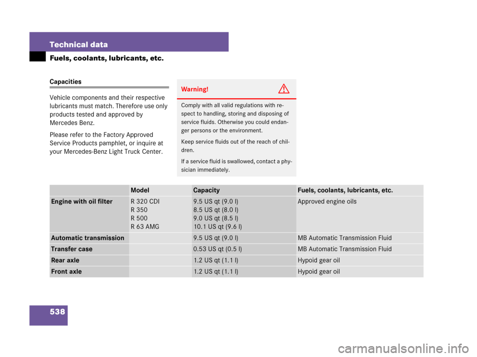 MERCEDES-BENZ R500 2007 R171 Owners Manual 538 Technical data
Fuels, coolants, lubricants, etc.
Capacities
Vehicle components and their respective 
lubricants must match. Therefore use only 
products tested and approved by 
Mercedes Benz.
Plea