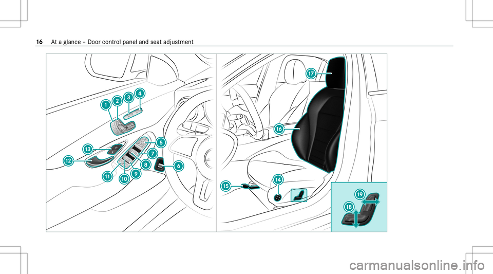 MERCEDES-BENZ C-CLASS SEDAN 2021 User Guide 16
Ataglanc e– Do orcon trol pane land seat adjus tment 