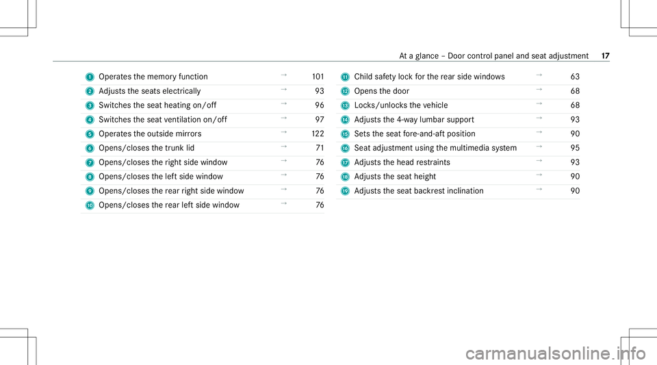 MERCEDES-BENZ C-CLASS SEDAN 2021 User Guide 1
Oper ates thememor yfunc tion →
101
2 Adjus tstheseats electrically →
93
3 Switc hestheseat heating on/off →
96
4 Switc hestheseat ventil ation on/o ff →
97
5 Oper ates theoutside mirrors 