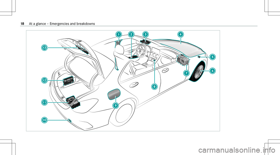 MERCEDES-BENZ C-CLASS SEDAN 2021 User Guide 18
Ataglanc e– Em erge ncie sand brea kdo wns 