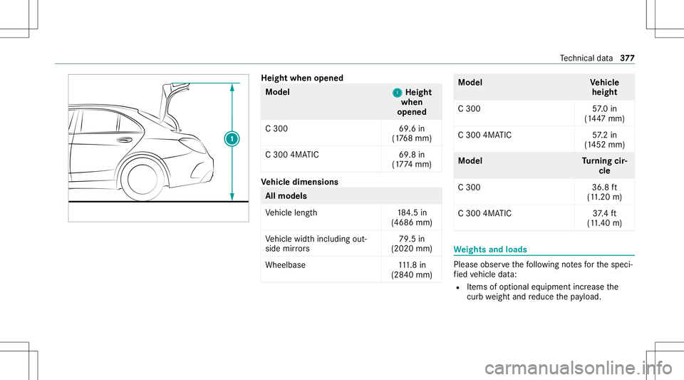 MERCEDES-BENZ C-CLASS SEDAN 2021  Owners Manual Heig
htwhe nopen ed Model
1 1
Heig ht
whe n
open ed
C 300 69.6in
(1 76 8mm)
C 300 4MATIC 69.8in
(1 77 4mm) Ve
hicl edimens ions All
models
Ve hicle length1 84.5in
(4686 mm)
Ve hicle widthincluding out