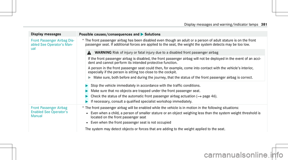 MERCEDES-BENZ C-CLASS SEDAN 2021  Owners Manual Disp
laymes sages
Possible causes/conseq uencesand0050 0050
Solutions
Fron tPassenger AirbagDis-
abled SeeOperator' sMan-
ual *T
hefront passeng erairbag hasbeen disabl edeve nth ough anadult orap