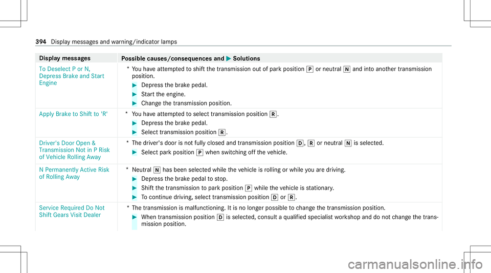 MERCEDES-BENZ C-CLASS SEDAN 2021 Owners Manual Disp
laymes sages
Possible causes/conseq uencesand0050 0050
Solutions
To Deselect Por N,
Depress BrakeandStart
En gine *
Yo uha ve attem pte dto shif tth etra nsmiss ionout ofpar kposition 005Dorneutr MERCEDES-BENZ C-CLASS SEDAN 2021 Owners Manual Disp
laymes sages
Possible causes/conseq uencesand0050 0050
Solutions
To Deselect Por N,
Depress BrakeandStart
En gine *
Yo uha ve attem pte dto shif tth etra nsmiss ionout ofpar kposition 005Dorneutr