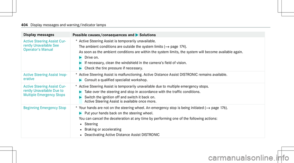 MERCEDES-BENZ C-CLASS SEDAN 2021  Owners Manual Disp
laymes sages
Possible causes/conseq uencesand0050 0050
Solutions
Act ive Steering AssistCur-
rent lyUnavailable See
Operator' sManual *A
ctiveSt eer ing Assis tis temp orarily una vailable.
T