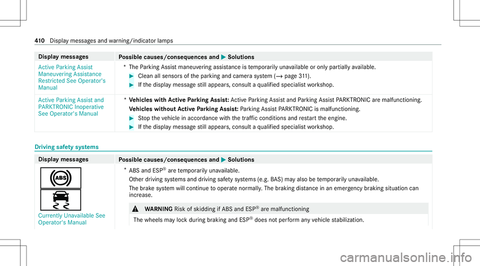 MERCEDES-BENZ C-CLASS SEDAN 2021 Repair Manual Disp
laymes sages
Possible causes/conseq uencesand0050 0050
Solutions
Act ive Parking Assist
Maneuvering Assistance
Restrict edSee Operator' s
Manual *T
heParking Assistmane uvering assis tance is MERCEDES-BENZ C-CLASS SEDAN 2021 Repair Manual Disp
laymes sages
Possible causes/conseq uencesand0050 0050
Solutions
Act ive Parking Assist
Maneuvering Assistance
Restrict edSee Operator' s
Manual *T
heParking Assistmane uvering assis tance is