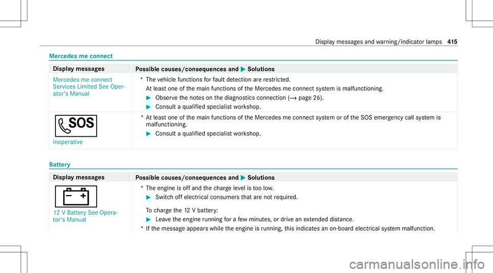 MERCEDES-BENZ C-CLASS SEDAN 2021  Owners Manual Mer
cede sme connect Dis
playmessag es
Possible causes/conseq uencesand0050 0050
Solutions
Mercedes meconn ect
Servic esLimited SeeOper-
ator's Manual *T
hevehicle functionsforfa ult detection are