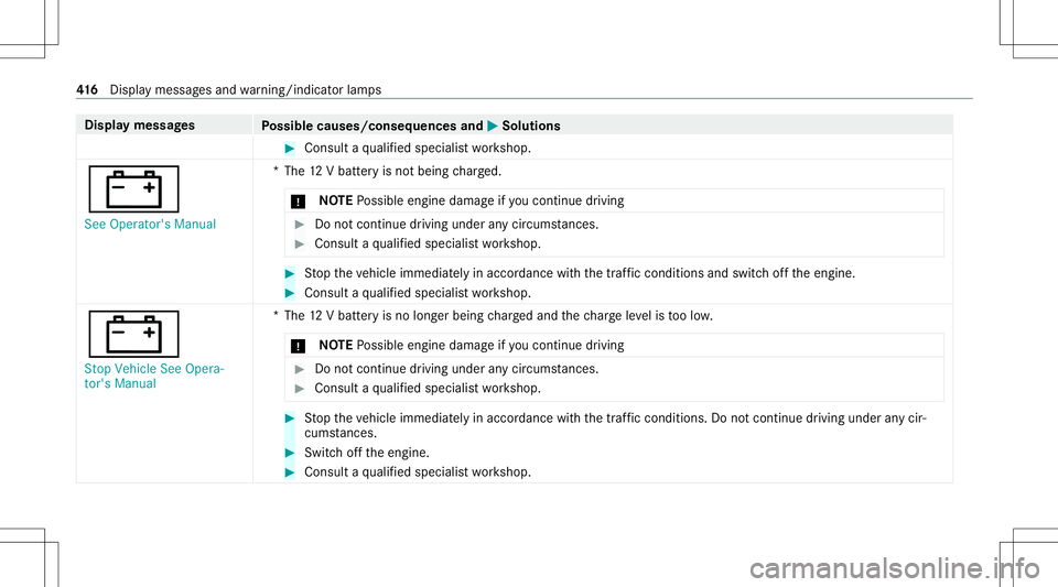 MERCEDES-BENZ C-CLASS SEDAN 2021 Repair Manual Disp
laymes sages
Possible causes/conseq uencesand0050 0050
Solutions #
Consult aqu alif ied spec ialistwo rkshop.
003D See Operator's Manual *T
he12 Vbatt eryis no tbeing charge d.
* NO
TEPossibl MERCEDES-BENZ C-CLASS SEDAN 2021 Repair Manual Disp
laymes sages
Possible causes/conseq uencesand0050 0050
Solutions #
Consult aqu alif ied spec ialistwo rkshop.
003D See Operator's Manual *T
he12 Vbatt eryis no tbeing charge d.
* NO
TEPossibl