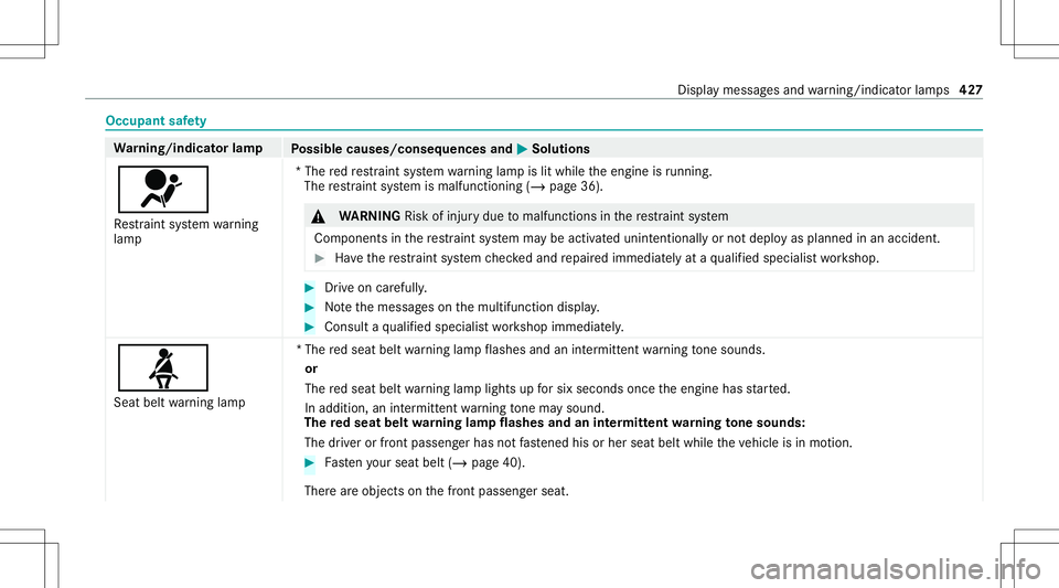 MERCEDES-BENZ C-CLASS SEDAN 2021 Owners Manual Occupant
safety Wa
rning/indicat orlam p
Possible causes/conseq uencesand0050 0050
Solutions
0075 Re stra int system warning
lam p *T
he redre stra int system warning lam pis lit while theengine isrun MERCEDES-BENZ C-CLASS SEDAN 2021 Owners Manual Occupant
safety Wa
rning/indicat orlam p
Possible causes/conseq uencesand0050 0050
Solutions
0075 Re stra int system warning
lam p *T
he redre stra int system warning lam pis lit while theengine isrun