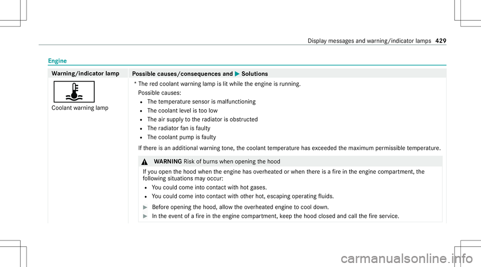 MERCEDES-BENZ C-CLASS SEDAN 2021 Service Manual Engine
Wa
rning/indicat orlam p
Possible causes/conseq uencesand0050 0050
Solutions
ÿ Coolant warning lam p *T
he redcoolant warning lam pis lit while theengine isrunning .
Po ssible causes:
R The te MERCEDES-BENZ C-CLASS SEDAN 2021 Service Manual Engine
Wa
rning/indicat orlam p
Possible causes/conseq uencesand0050 0050
Solutions
ÿ Coolant warning lam p *T
he redcoolant warning lam pis lit while theengine isrunning .
Po ssible causes:
R The te