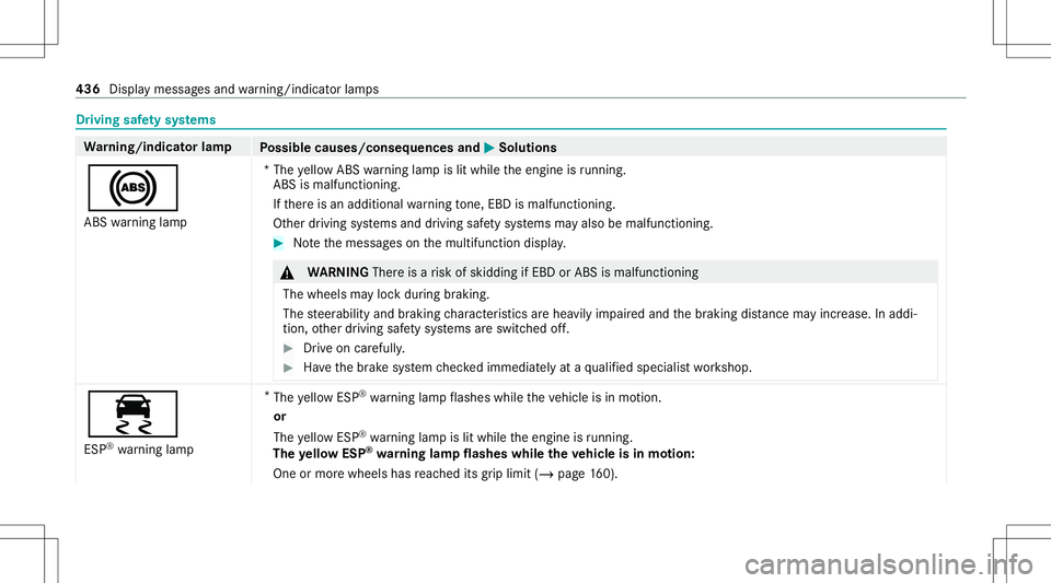 MERCEDES-BENZ C-CLASS SEDAN 2021 User Guide Dr
ivin gsaf etysy stems Wa
rning/indicat orlam p
Possible causes/conseq uencesand0050 0050
Solutions
0025 ABS warning lam p *T
he yello wAB Swa rning lam pis lit while theengine isrunning .
ABS isma MERCEDES-BENZ C-CLASS SEDAN 2021 User Guide Dr
ivin gsaf etysy stems Wa
rning/indicat orlam p
Possible causes/conseq uencesand0050 0050
Solutions
0025 ABS warning lam p *T
he yello wAB Swa rning lam pis lit while theengine isrunning .
ABS isma