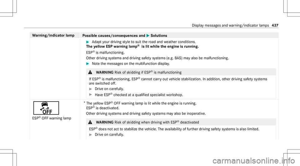 MERCEDES-BENZ C-CLASS SEDAN 2021  Owners Manual Wa
rning/indicat orlam p
Possible causes/conseq uencesand0050 0050
Solutions #
Adaptyo ur drivin gst yle to suit thero ad and weather condition s.
Th eye llo wESP warning lam p®
islit while theengine