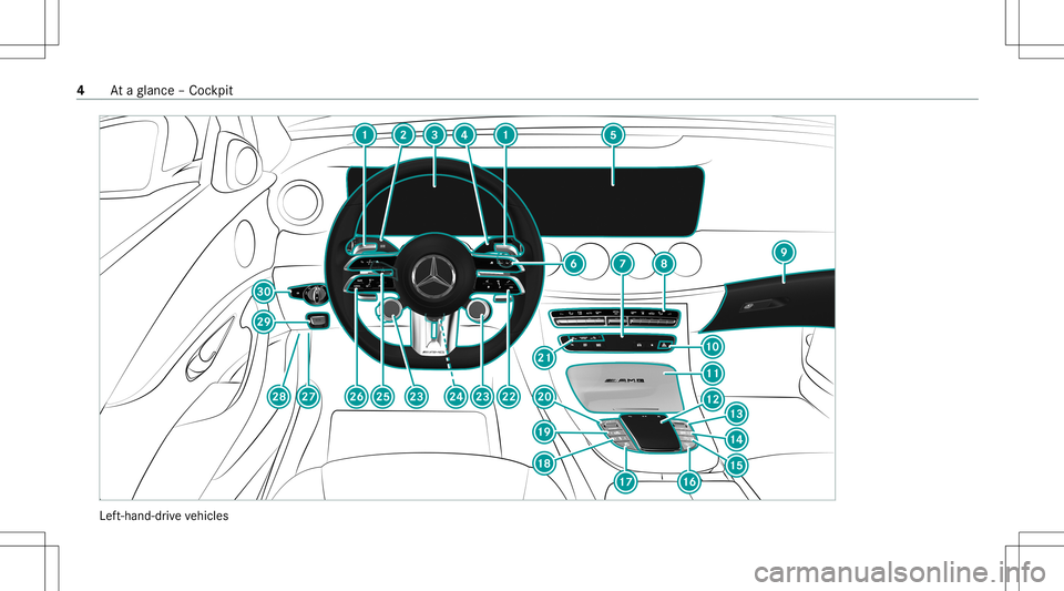 MERCEDES-BENZ E-CLASS SEDAN 2021 AMG Owners Manual Lef
t-hand-dr ive ve hicles 4
Ataglanc e– Coc kpit MERCEDES-BENZ E-CLASS SEDAN 2021 AMG Owners Manual Lef
t-hand-dr ive ve hicles 4
Ataglanc e– Coc kpit