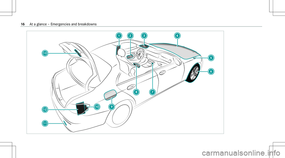 MERCEDES-BENZ E-CLASS SEDAN 2021 User Guide 16
Ataglanc e– Em erge ncie sand brea kdo wns MERCEDES-BENZ E-CLASS SEDAN 2021 User Guide 16
Ataglanc e– Em erge ncie sand brea kdo wns