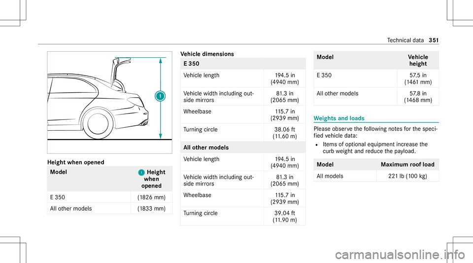 MERCEDES-BENZ E-CLASS SEDAN 2021 Owners Manual Heig
htwhe nopen ed Model
1 1
Heig ht
whe n
open ed
E 350 (1826 mm)
All other models (1833 mm) Ve
hicl edimens ions E
350
Ve hicle length1 94.5 in
(49 40 mm)
Ve hicle widthincluding out‐
side mirror MERCEDES-BENZ E-CLASS SEDAN 2021 Owners Manual Heig
htwhe nopen ed Model
1 1
Heig ht
whe n
open ed
E 350 (1826 mm)
All other models (1833 mm) Ve
hicl edimens ions E
350
Ve hicle length1 94.5 in
(49 40 mm)
Ve hicle widthincluding out‐
side mirror