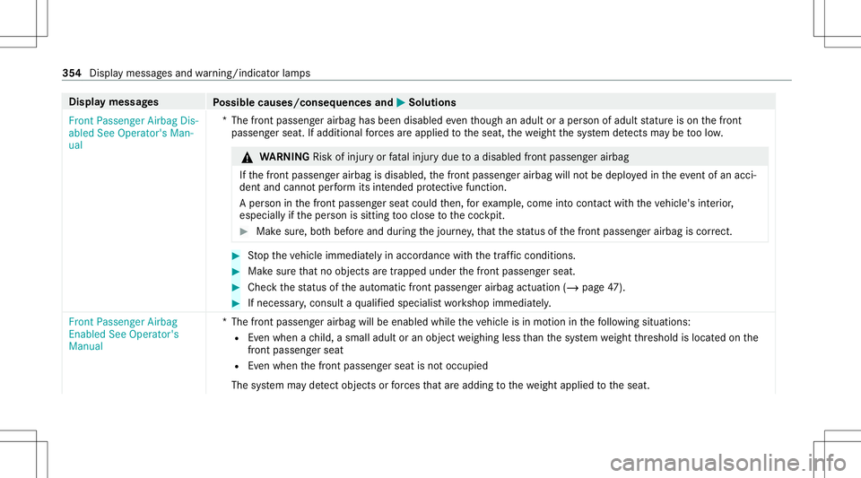 MERCEDES-BENZ E-CLASS SEDAN 2021 Owners Manual Disp
laymes sages
Possible causes/conseq uencesand0050 0050
Solutions
Fron tPassenger AirbagDis-
abled SeeOperator' sMan-
ual *T
hefront passeng erairbag hasbeen disabl edeve nth ough anadult orap MERCEDES-BENZ E-CLASS SEDAN 2021 Owners Manual Disp
laymes sages
Possible causes/conseq uencesand0050 0050
Solutions
Fron tPassenger AirbagDis-
abled SeeOperator' sMan-
ual *T
hefront passeng erairbag hasbeen disabl edeve nth ough anadult orap