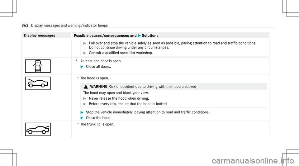 MERCEDES-BENZ E-CLASS SEDAN 2021 Owners Manual Disp
laymes sages
Possible causes/conseq uencesand0050 0050
Solutions #
Pull overand stop theve hicle safely assoon aspossible, paying attention toroad and traf fic condi tions.
Do notcontinu edr ivi MERCEDES-BENZ E-CLASS SEDAN 2021 Owners Manual Disp
laymes sages
Possible causes/conseq uencesand0050 0050
Solutions #
Pull overand stop theve hicle safely assoon aspossible, paying attention toroad and traf fic condi tions.
Do notcontinu edr ivi