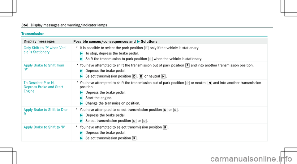 MERCEDES-BENZ E-CLASS SEDAN 2021 Owners Manual Tr
ansmis sion Di
spla ymessag es
Possible causes/conseq uencesand0050 0050
Solutions
Only Shift to'P' when Vehi-
cle isStationary *
Itis possible toselect thepar kposition 005Donlyif th eve h MERCEDES-BENZ E-CLASS SEDAN 2021 Owners Manual Tr
ansmis sion Di
spla ymessag es
Possible causes/conseq uencesand0050 0050
Solutions
Only Shift to'P' when Vehi-
cle isStationary *
Itis possible toselect thepar kposition 005Donlyif th eve h