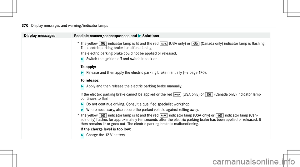 MERCEDES-BENZ E-CLASS SEDAN 2021 Owners Manual Disp
laymes sages
Possible causes/conseq uencesand0050 0050
Solutions
* The yello w0024 indicator lam pis lit and there d0049 (USAonl y)or 0024 (Canada only)indicat orlam pis flashin g.
The electric p MERCEDES-BENZ E-CLASS SEDAN 2021 Owners Manual Disp
laymes sages
Possible causes/conseq uencesand0050 0050
Solutions
* The yello w0024 indicator lam pis lit and there d0049 (USAonl y)or 0024 (Canada only)indicat orlam pis flashin g.
The electric p