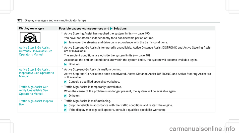 MERCEDES-BENZ E-CLASS SEDAN 2021 Owners Manual Disp
laymes sages
Possible causes/conseq uencesand0050 0050
Solutions
Ø *A
ctiveSt eer ing Assis thas reac hed thesy stem limits (/page19 0).
Yo uha ve notst eer edindependen tly fo ra consider ablep MERCEDES-BENZ E-CLASS SEDAN 2021 Owners Manual Disp
laymes sages
Possible causes/conseq uencesand0050 0050
Solutions
Ø *A
ctiveSt eer ing Assis thas reac hed thesy stem limits (/page19 0).
Yo uha ve notst eer edindependen tly fo ra consider ablep