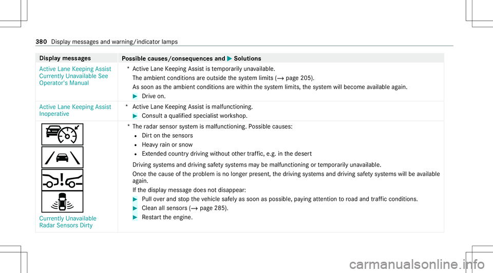 MERCEDES-BENZ E-CLASS SEDAN 2021 Owners Manual Disp
laymes sages
Possible causes/conseq uencesand0050 0050
Solutions
Act ive Lane Keeping Assist
Currently Unavailable See
Operator' sManual *A
ctiveLane Keeping Assistis temp orarily una vailabl MERCEDES-BENZ E-CLASS SEDAN 2021 Owners Manual Disp
laymes sages
Possible causes/conseq uencesand0050 0050
Solutions
Act ive Lane Keeping Assist
Currently Unavailable See
Operator' sManual *A
ctiveLane Keeping Assistis temp orarily una vailabl