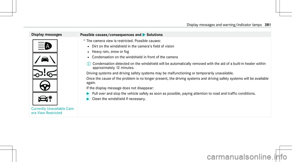 MERCEDES-BENZ E-CLASS SEDAN 2021 Owners Manual Disp
laymes sages
Possible causes/conseq uencesand0050 0050
Solutions
00CE
00B0
00C7
à
á Currently Unavailable Cam-
era View Restrict ed *T
hecamer avie wisrestrict ed. Possible causes:
R Dirton the MERCEDES-BENZ E-CLASS SEDAN 2021 Owners Manual Disp
laymes sages
Possible causes/conseq uencesand0050 0050
Solutions
00CE
00B0
00C7
à
á Currently Unavailable Cam-
era View Restrict ed *T
hecamer avie wisrestrict ed. Possible causes:
R Dirton the