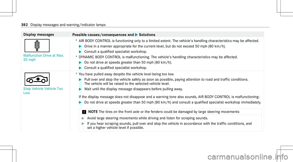 MERCEDES-BENZ E-CLASS SEDAN 2021 Owners Manual Disp
laymes sages
Possible causes/conseq uencesand0050 0050
Solutions
ä Malfunct ionDrive atMax.
50 mph *A
IRBO DY CONTR OLisfunctioning onlyto alimit edextent. The vehicle's handling charact eri MERCEDES-BENZ E-CLASS SEDAN 2021 Owners Manual Disp
laymes sages
Possible causes/conseq uencesand0050 0050
Solutions
ä Malfunct ionDrive atMax.
50 mph *A
IRBO DY CONTR OLisfunctioning onlyto alimit edextent. The vehicle's handling charact eri