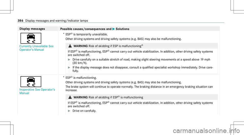 MERCEDES-BENZ E-CLASS SEDAN 2021 Owners Manual Disp
laymes sages
Possible causes/conseq uencesand0050 0050
Solutions
00E5 Currently Unavailable See
Operator' sManual *
ESP ®
is temp orarily una vailable.
Ot her drivin gsy stems anddriving saf MERCEDES-BENZ E-CLASS SEDAN 2021 Owners Manual Disp
laymes sages
Possible causes/conseq uencesand0050 0050
Solutions
00E5 Currently Unavailable See
Operator' sManual *
ESP ®
is temp orarily una vailable.
Ot her drivin gsy stems anddriving saf