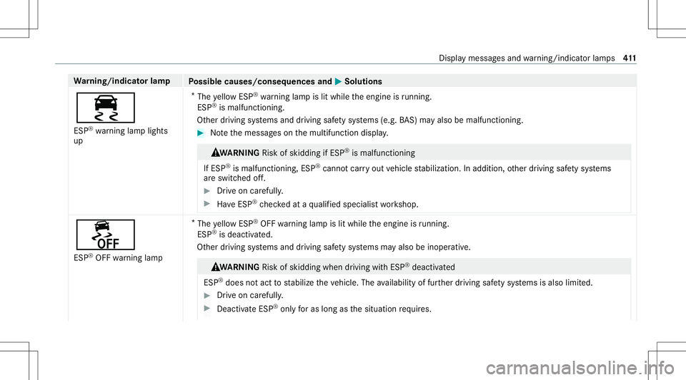 MERCEDES-BENZ E-CLASS SEDAN 2021 Owners Manual Wa
rning/indicat orlam p
Possible causes/conseq uencesand0050 0050
Solutions
00E5 ESP ®
wa rning lam plight s
up *
The yello wES P®
wa rning lam pis lit while theengine isrunning .
ESP ®
is mal fun MERCEDES-BENZ E-CLASS SEDAN 2021 Owners Manual Wa
rning/indicat orlam p
Possible causes/conseq uencesand0050 0050
Solutions
00E5 ESP ®
wa rning lam plight s
up *
The yello wES P®
wa rning lam pis lit while theengine isrunning .
ESP ®
is mal fun