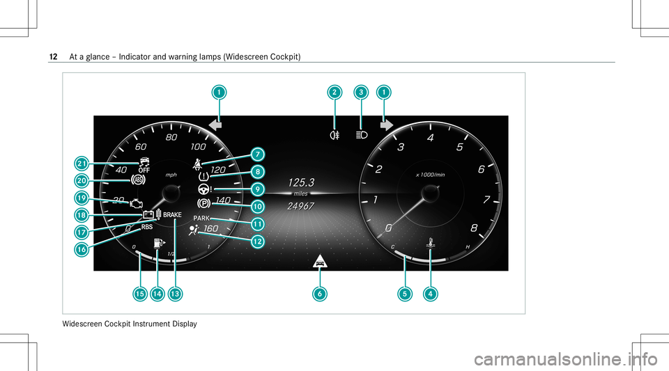 MERCEDES-BENZ C-CLASS COUPE 2021 User Guide Wi
descr eenCockpit Instrument Display 12
Ataglanc e– Indicat orand warning lam ps(Widesc reen Coc kpit) 