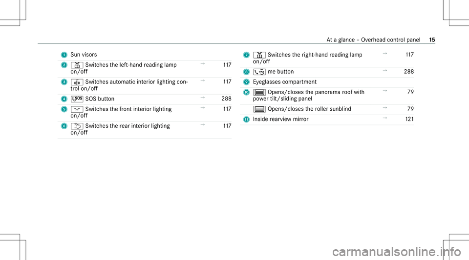 MERCEDES-BENZ C-CLASS COUPE 2021 User Guide 1
Sun visors
2 003D Switches thelef t-hand readin glam p
on /of f →
117
3 0033 Switches automatic interior ligh ting con‐
tr ol on/of f →
117
4 0053 SOSbutton →
288
5 004A Switches thefront in